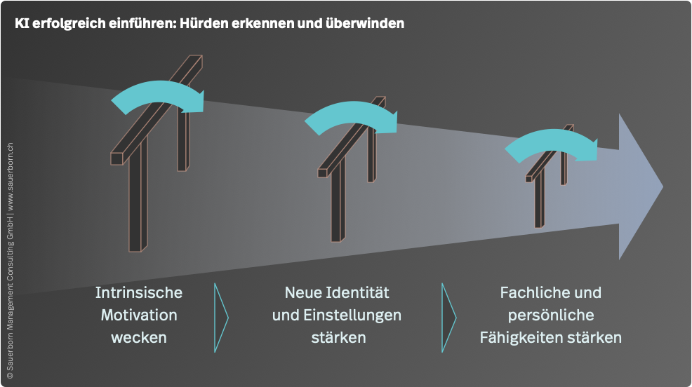 Rollout von KI-Vorhaben mit einer virtuellen Fabrik